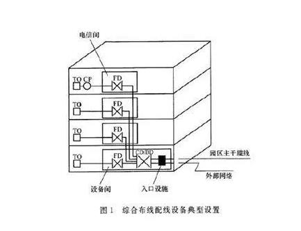 深圳网络布线有哪些要求，要准备哪些材料
